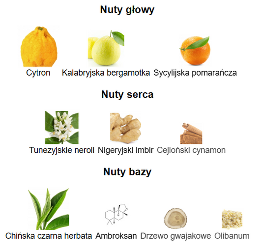 Louis Vuitton Imagination - Odlewka perfum