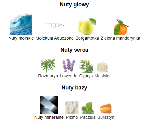 Giorgio Armani Acqua di Giò Profondo - Odlewka perfum